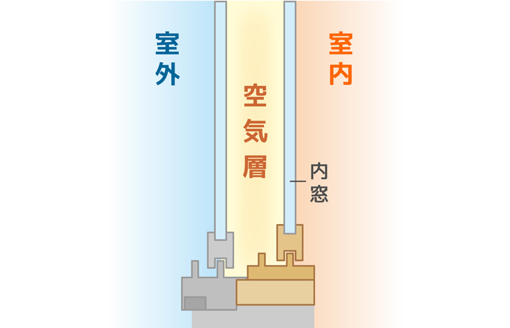 断熱効果の向上